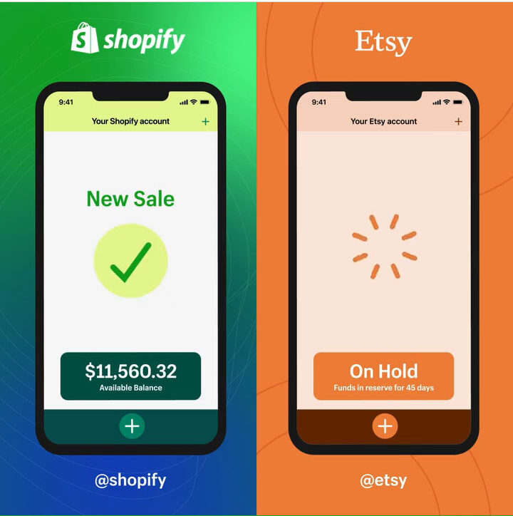 Shopify - Online Ecommerce