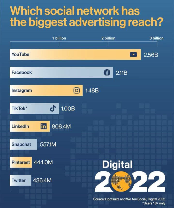 Hootsuite - Social Media Marketing Management Dashboard